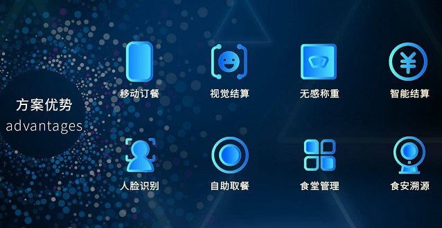 餐飲企業如何利用好智慧食堂管理系統？