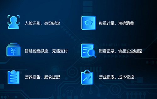 如何打造節(jié)約智慧食堂 遏制餐飲浪費？