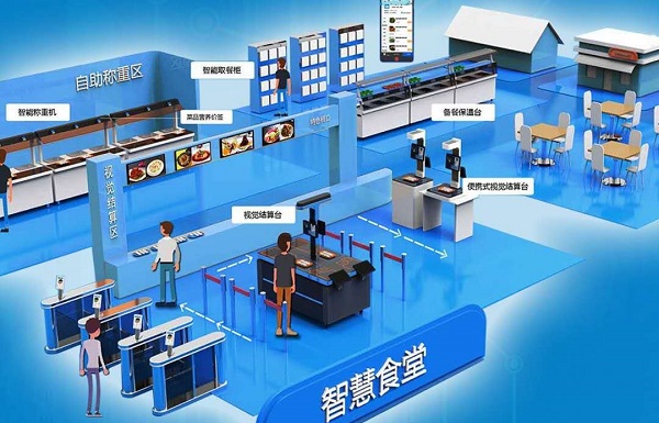 社區智慧食堂怎么做？社區智慧食堂運營模式有哪些？