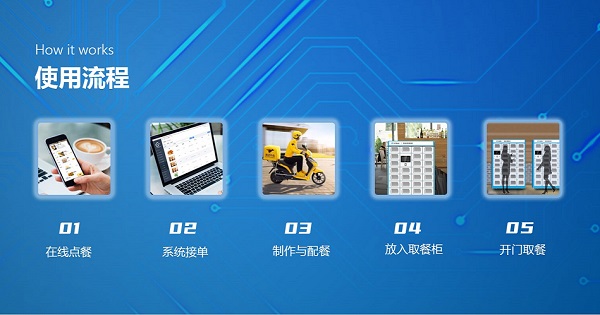 戈子科技智能餐廳訂餐系統(tǒng)，開啟線上餐飲的創(chuàng)新之路！