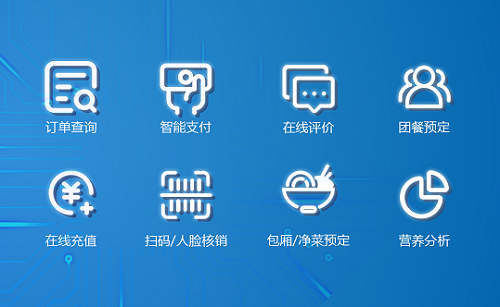 戈子科技智慧食堂訂餐系統(tǒng)開發(fā)如何？智能訂餐系統(tǒng)優(yōu)點(diǎn)有哪些？
