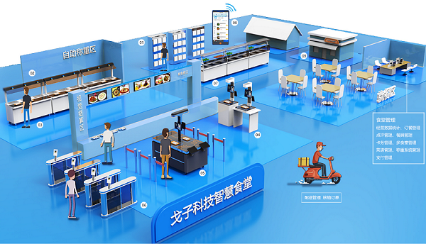 戈子科技食堂后臺管理系統好用嗎 訂餐系統的功能有哪些？