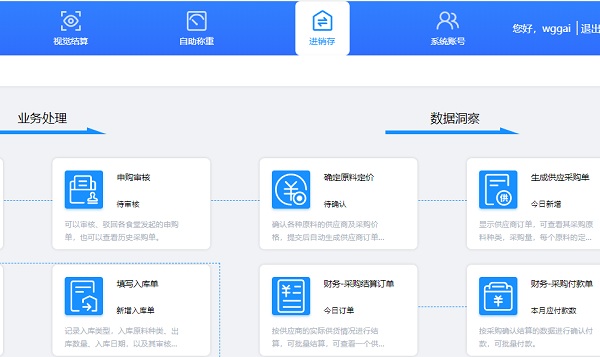 智慧食堂進(jìn)銷存管理系統(tǒng)能解決哪些問(wèn)題？