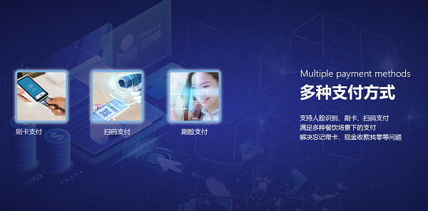企業智慧食堂管理系統方案有什么優勢呢？