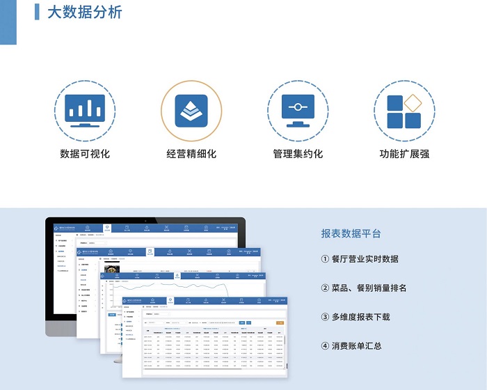 智能餐廳系統幫助門店高效運營！