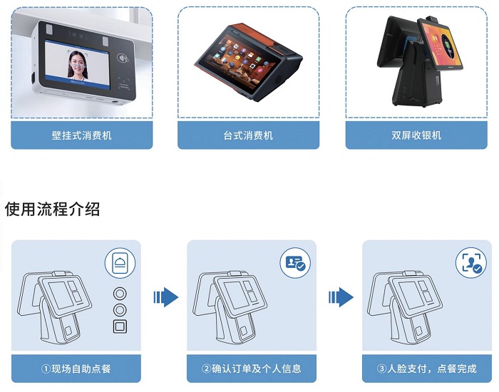 智慧食堂點餐系統怎么開發？怎么做？