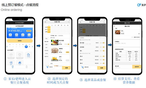 智慧食堂點餐系統怎么開發？怎么做？