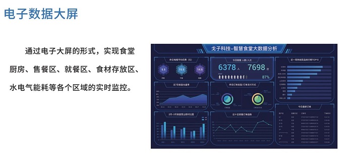 智慧食堂管理核心是什么？且看這幾點！