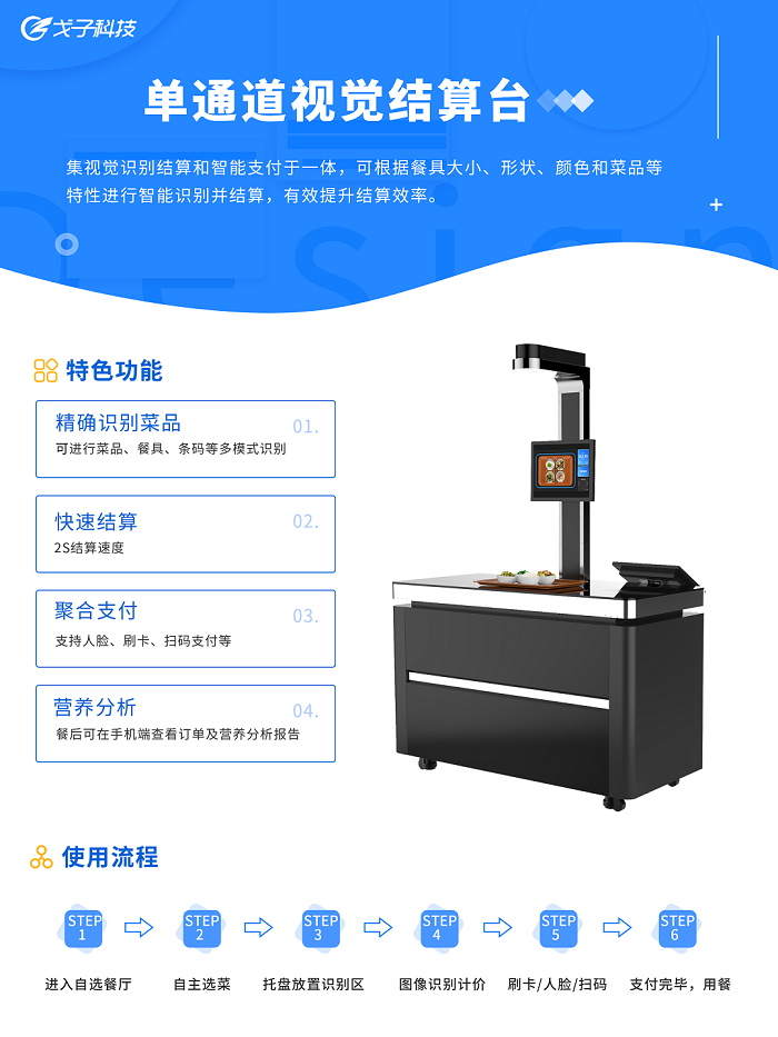 AI視覺結算臺